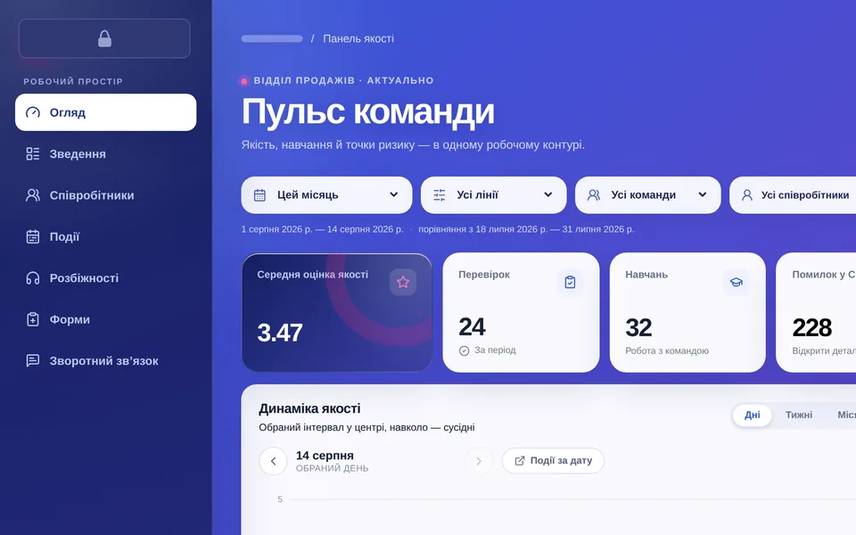 «Пульс команди»: увесь відділ на одному екрані — якість, навчання, помилки CRM і хто потребує уваги