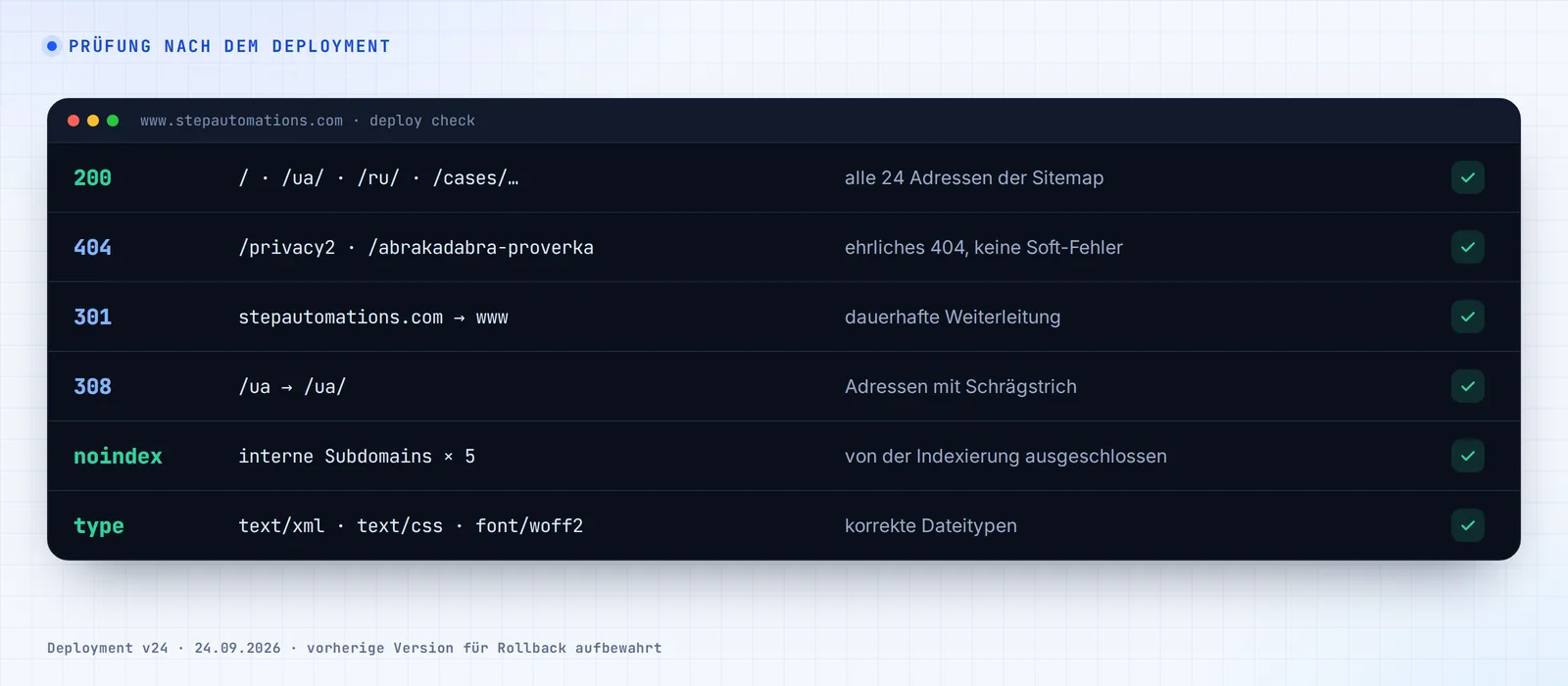 Prüfung nach dem Deployment: Statuscodes, Weiterleitungen und von der Indexierung ausgeschlossene Subdomains