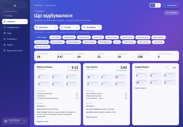 Зведення по людях: уся робота за період, слабкі критерії та план тренера однією сторінкою