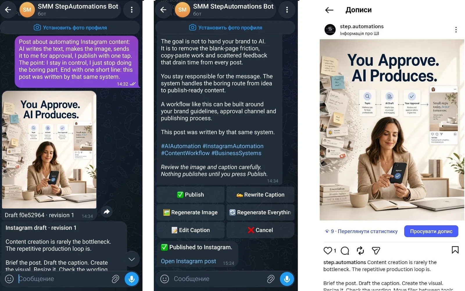 Чернетка в Telegram, кнопки затвердження й опублікований пост