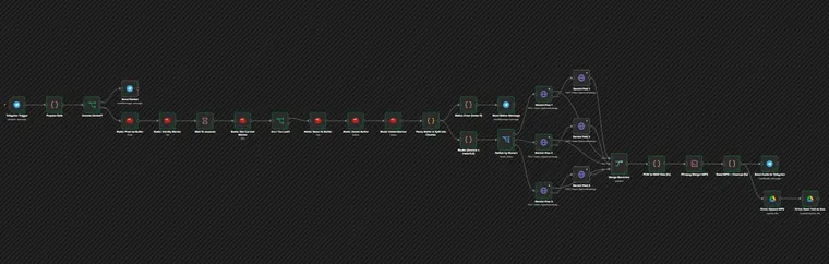 Увесь конвеєр n8n: від Telegram до готового аудіо